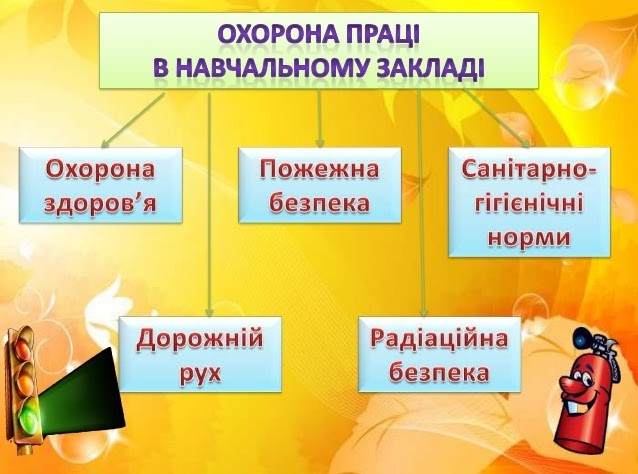 ОСНОВНІ НАПРЯМКИ У СИСТЕМІ УПРАВЛІННЯ ОХОРОНОЮ ПРАЦІ В ШКОЛІ